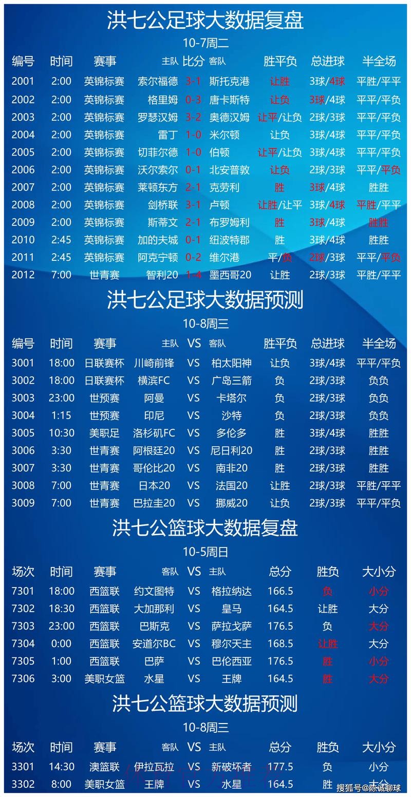 世界杯竞猜平台：每日赛事数据的模拟分析