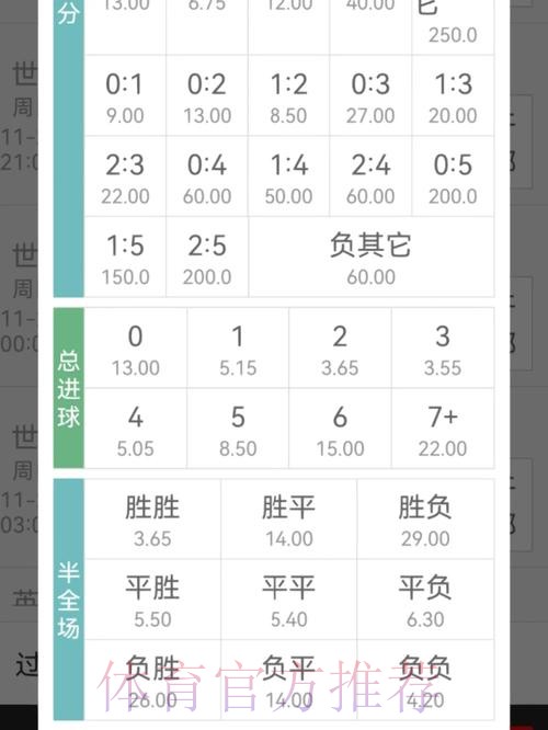 世界杯投注入门指南:新手快速掌握赔率分析 世界杯投注入门指南:新手快速掌握赔率分析
