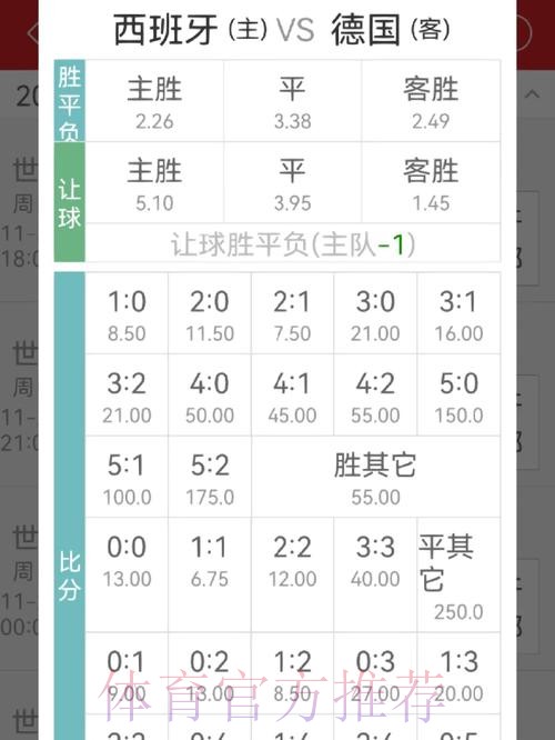 世界杯投注入门指南:新手快速掌握赔率分析 世界杯投注入门指南:新手快速掌握赔率分析